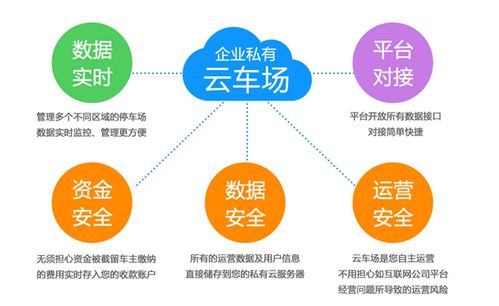 兆方資本投資互聯網停車企業(yè)云天泊鏈，助力企業(yè)資產管理創(chuàng)新