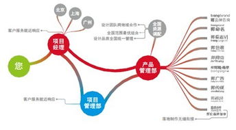 金融咨詢在企業(yè)資產管理中的關鍵作用與范圍