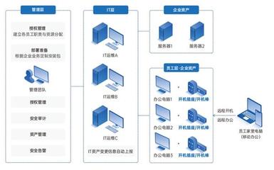 企業(yè)資產管理的意義、挑戰(zhàn)與優(yōu)化策略