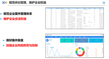 黑龍江交投 智慧協同打造數字化企業(yè)資產管理運營中臺