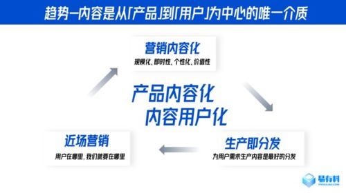 易有料Curm 賦能企業(yè)沉淀用戶資產，構建高頻隱性的訂閱式關系