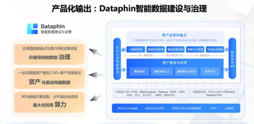 瓴羊亮相2023西湖論劍，共探企業(yè)數據治理價值與實踐