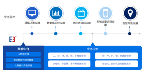百勝軟件×愛分析 消費品零售數字化轉型中，企業資產管理的數智化實踐