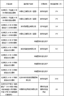 北京市分行企業資產管理 策略、挑戰與未來展望