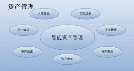 全新一代智慧固定資產(chǎn)管理系統(tǒng) 開啟企業(yè)資產(chǎn)管理新紀元