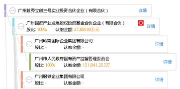 廣州越秀立創三號實業投資合伙企業（有限合伙） 聚焦實業投資的區域金融新銳