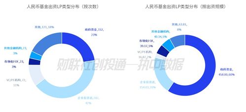 2023年7月中國私募股權投資基金LP月報 合肥高新集團與國成實業領跑活躍度，越秀產業基金獲市場青睞