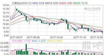 江泉實業擬投資設立子公司，拓展農產品供應鏈與實業投資新藍圖