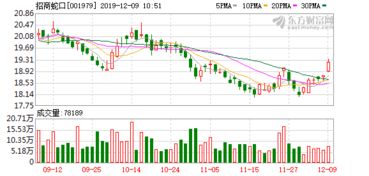 招商前海實業(yè)與前海投控攜手增資前海蛇口自貿(mào)投資公司，共筑實業(yè)新篇章